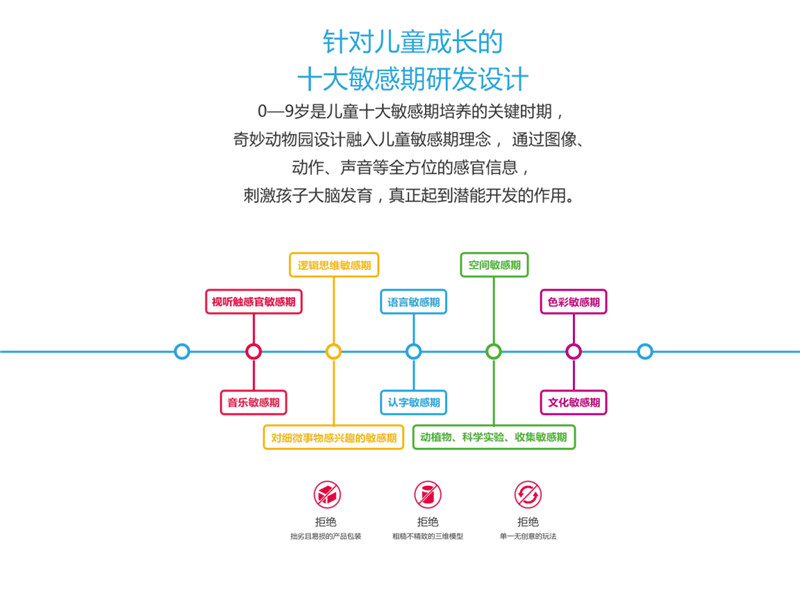奇妙动物园2.004