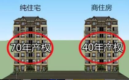 “住宅性质房”“商业性质房”傻傻分不清楚？不懂区别，买房要吃大亏！